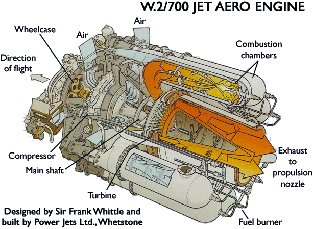 W2/700 jet aero engine